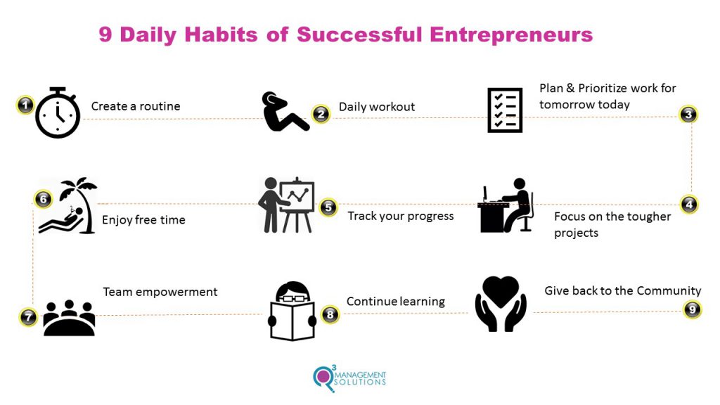 9 Daily Habits of Successful Entrepreneurs - Q3 Management Solutions